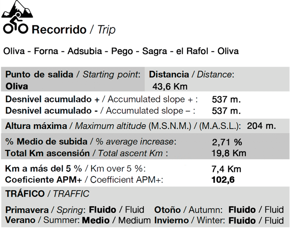 els portets ruta ciclismo