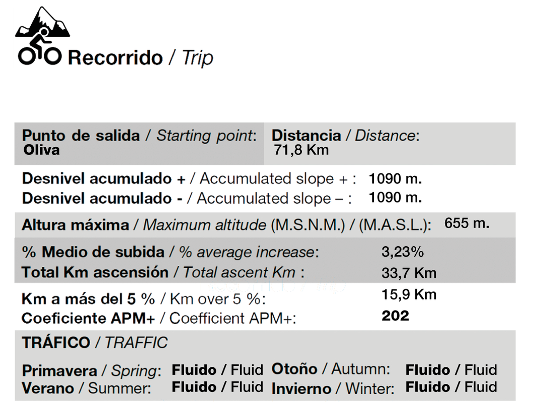 olive pego and les valls road cycling route